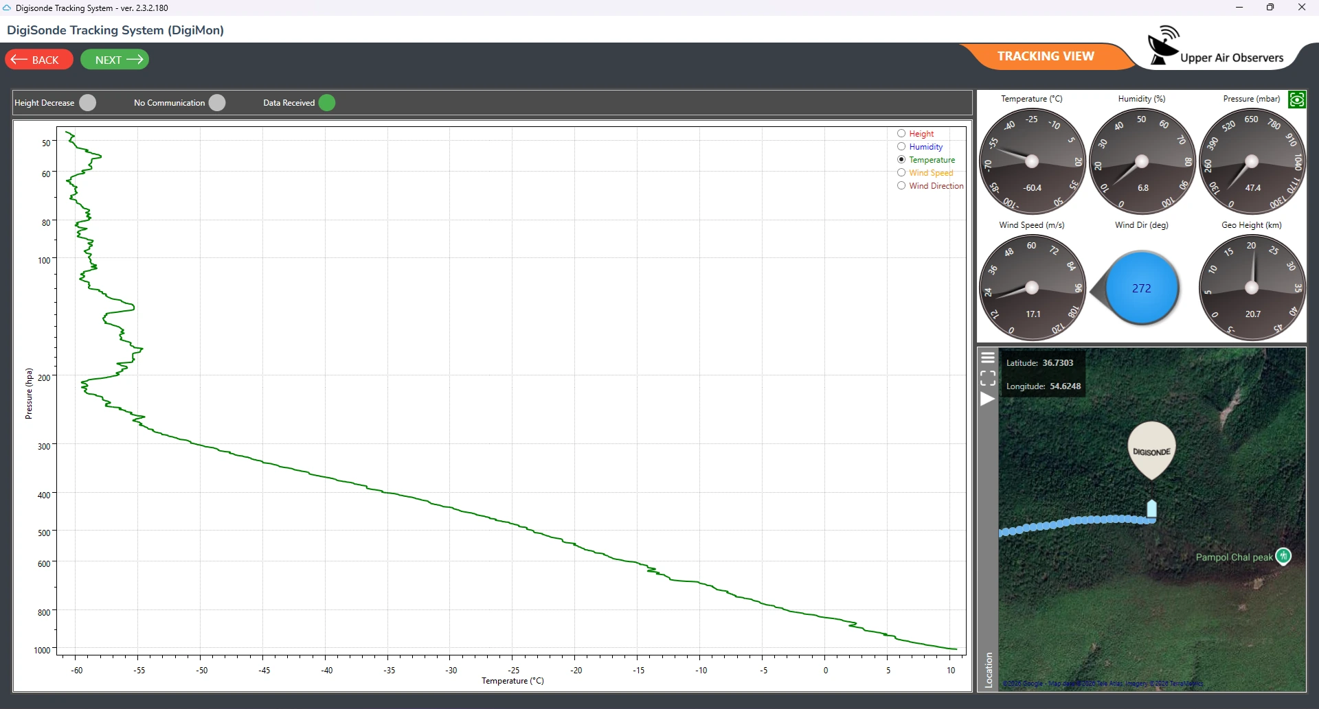Real-time telemetry temperature profile and live gauges